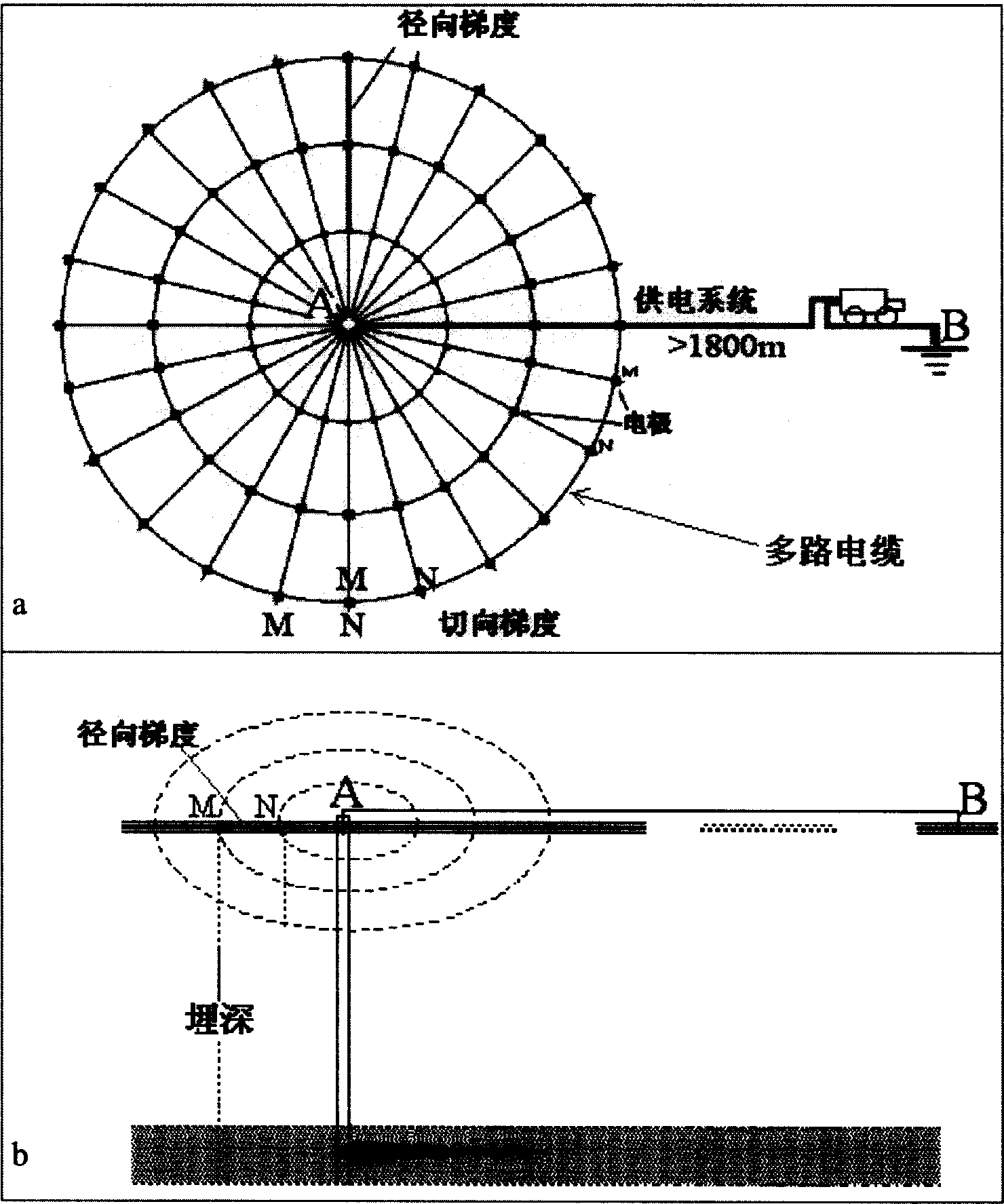 Network charging potential monitoring method