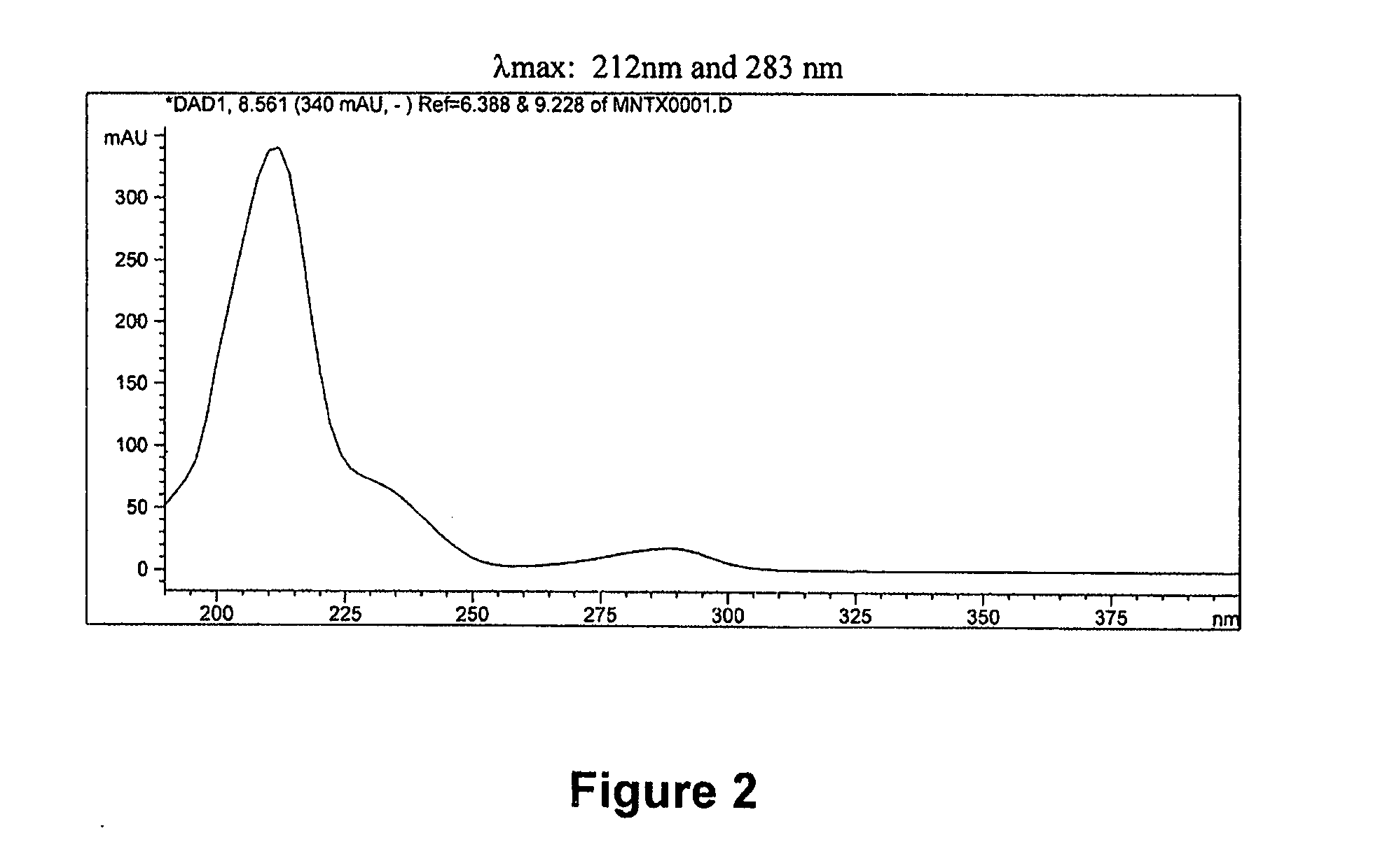 6-Carboxy-normorphinan derivatives, synthesis and uses thereof