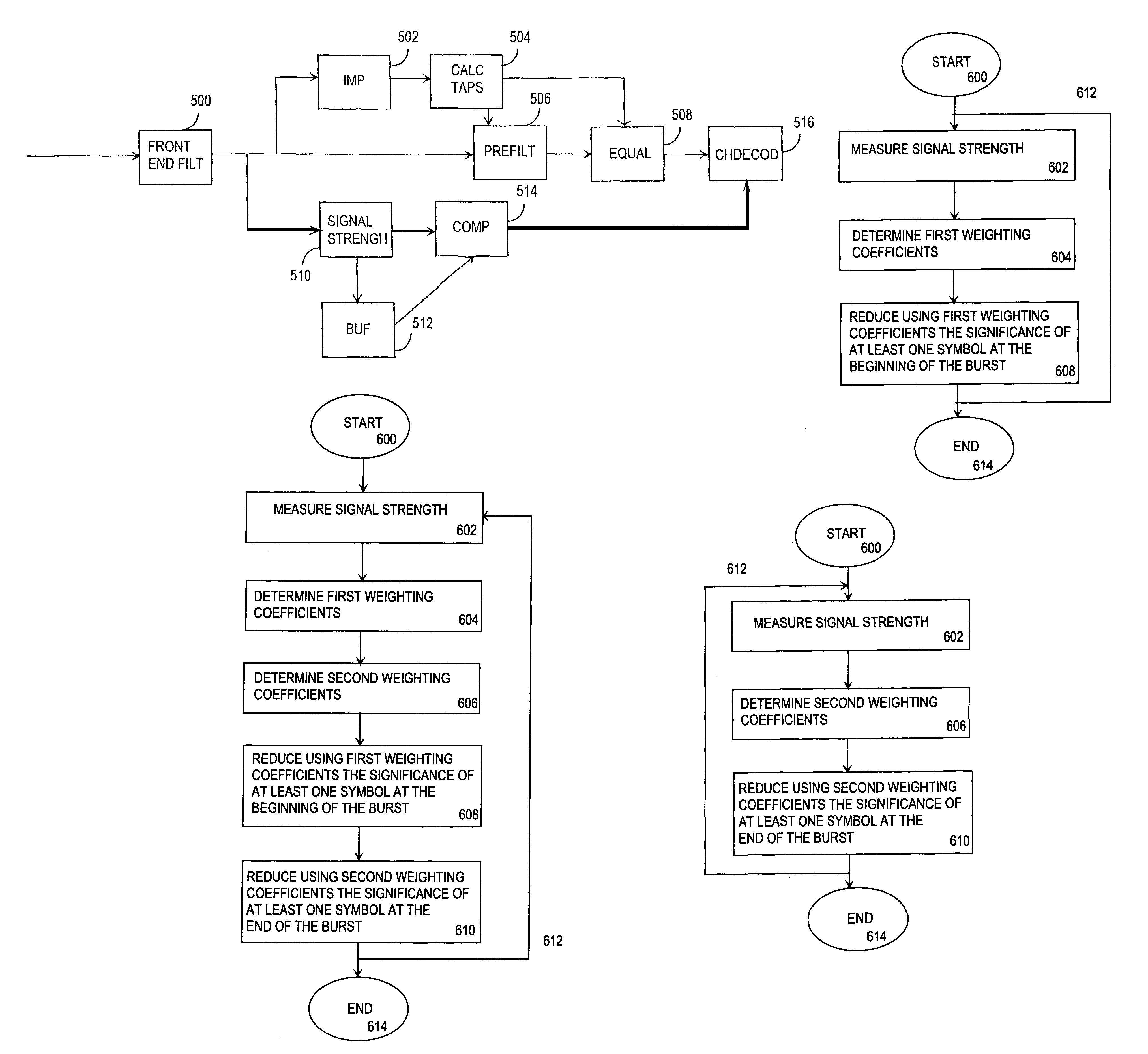 Method for improving the quality of data transmission