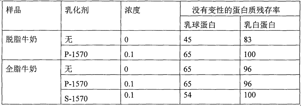 Milk oligopeptide added liquid milk and preparation method thereof