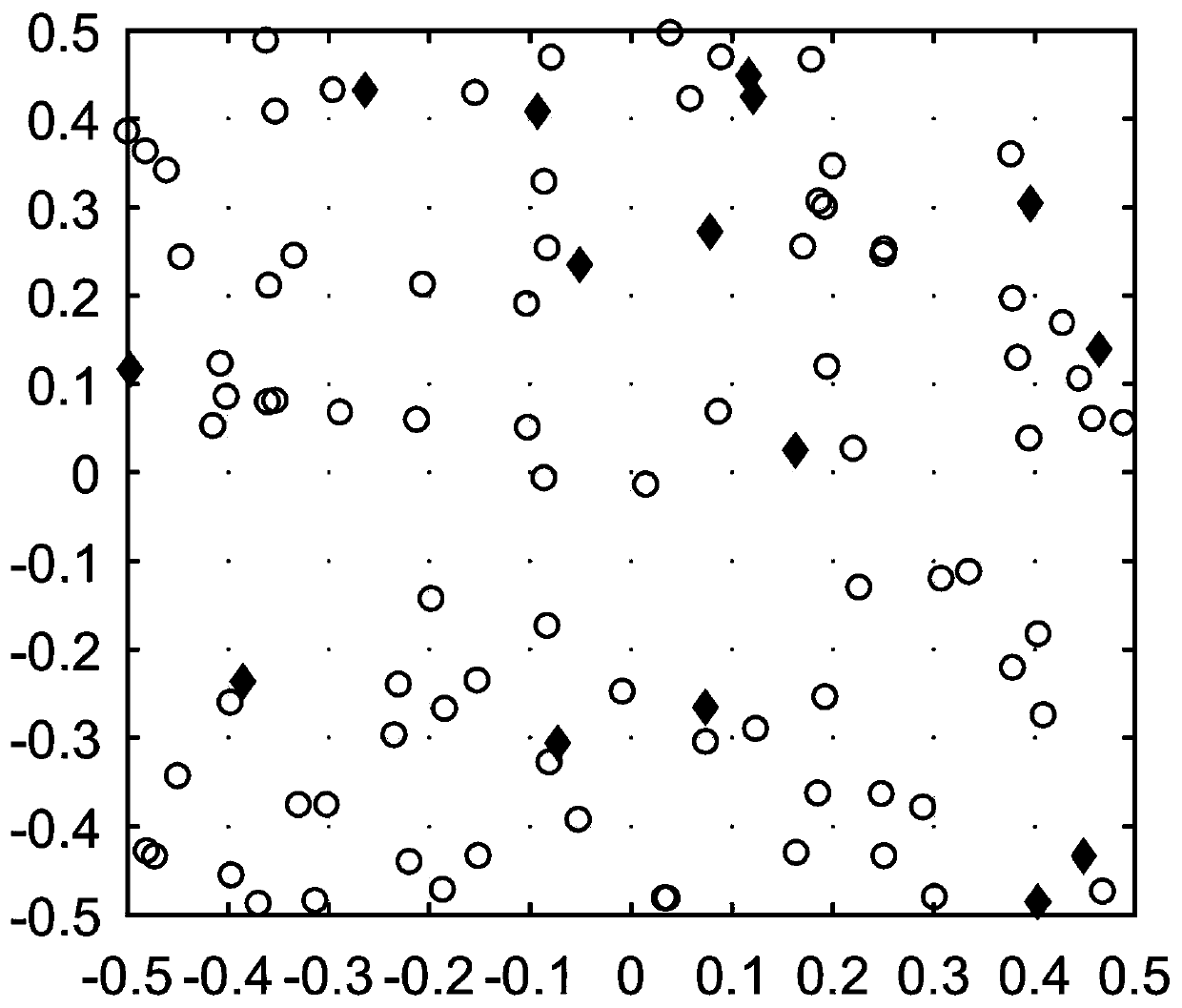 Wireless sensor network distributed positioning method based on Barzilai-Borwein gradient method