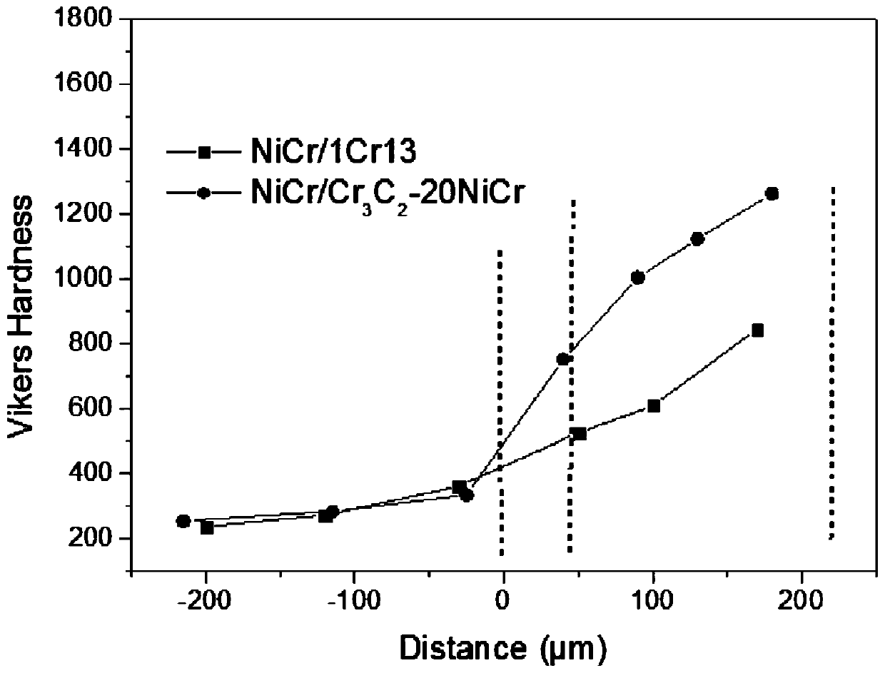 A method for remanufacturing and spraying repair of inner hole wear of bearing seat