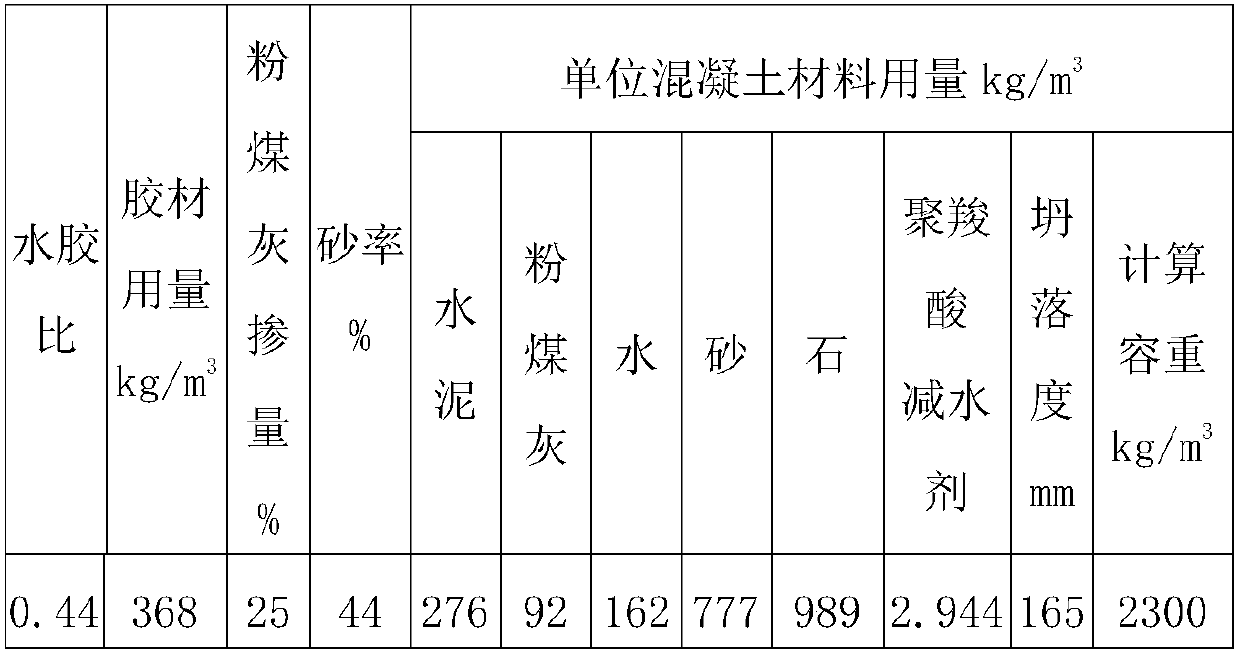 A high-efficiency concrete performance enhancing additive and its preparation method