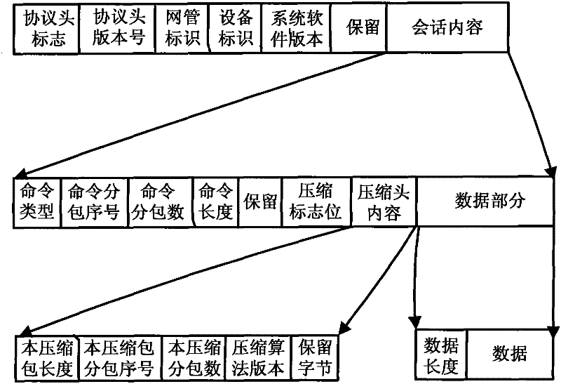 Method for realizing configuration synchronization of network elements and webmaster