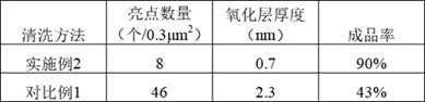 Method for cleaning indium phosphide substrate wafer