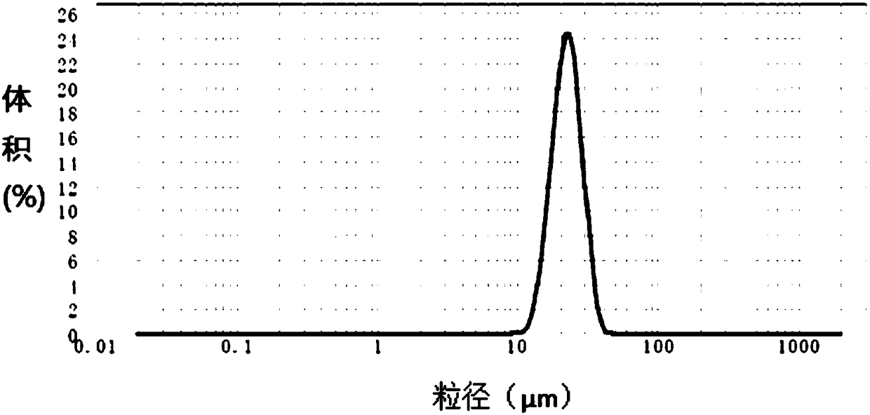 Method for preparing mesocarbon microbeads by cyclic pyrocondensation polymerization of byproduct asphalt