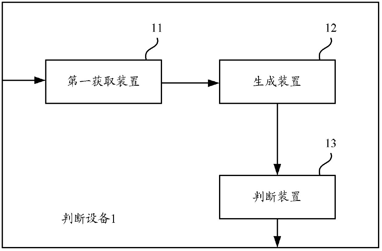 A device and method for similarity judgment of multiple images based on digital signature