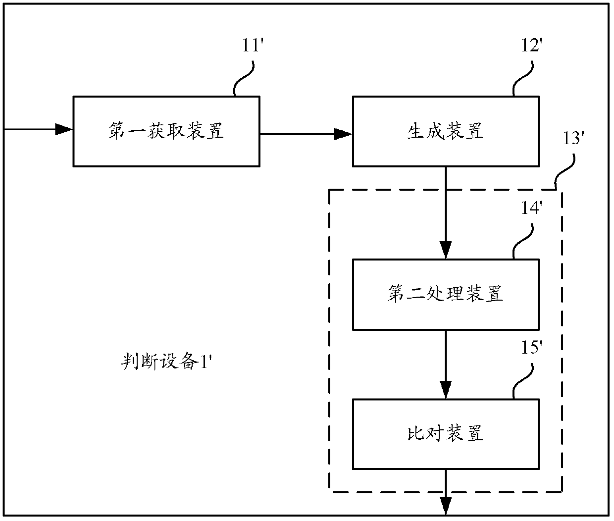 A device and method for similarity judgment of multiple images based on digital signature