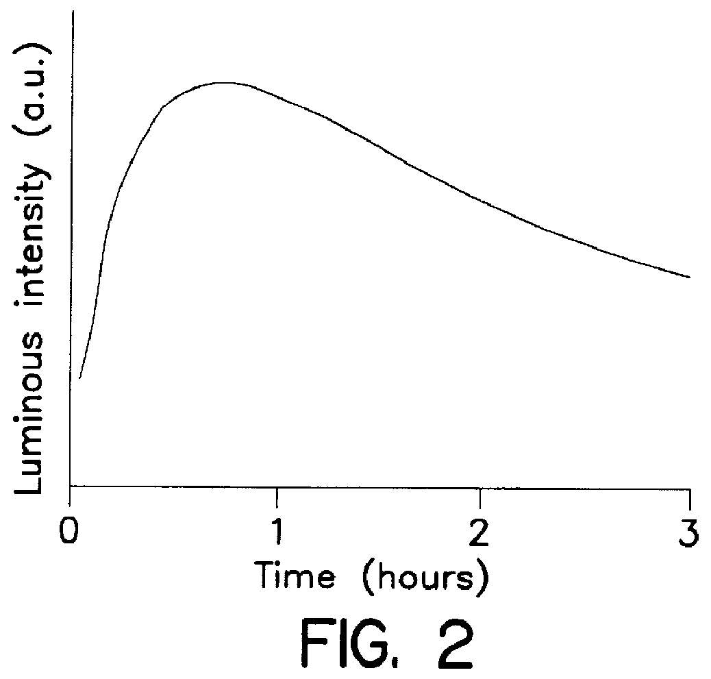 System for qualitatively and/or quantitatively analyzing preferably biological substances using enhanced chemiluminescence, and method and analysis kit using same