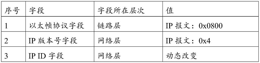 Network data encryption and decryption device and method