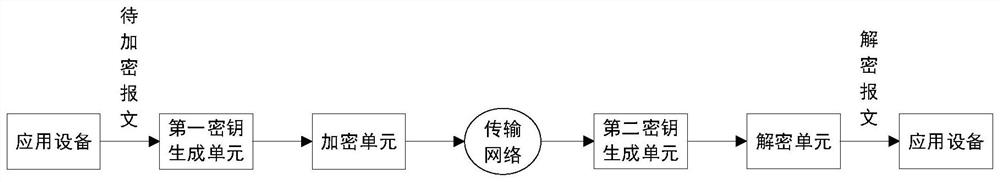 Network data encryption and decryption device and method