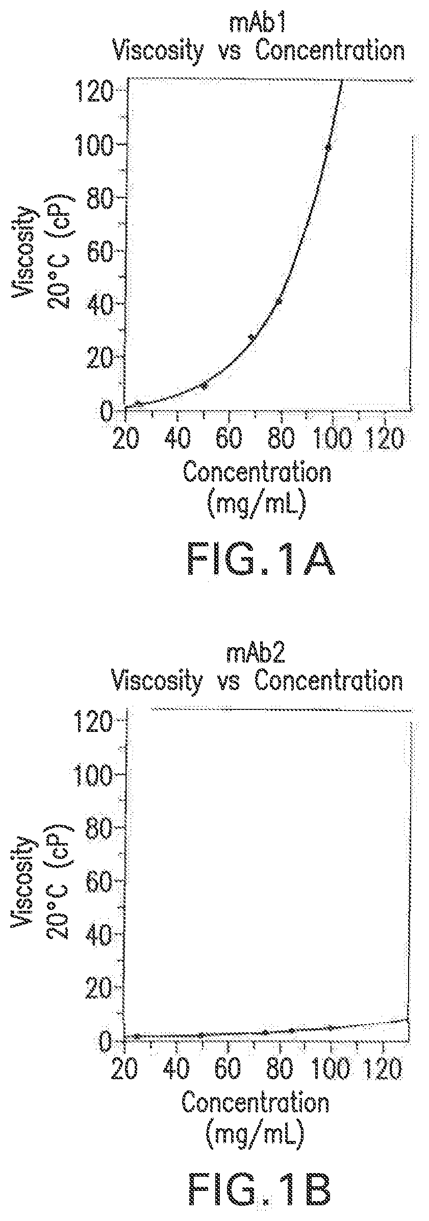 Systems and methods for quantifying and modifying protein viscosity