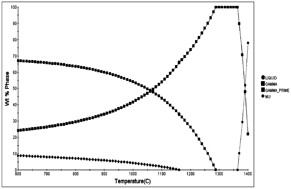 A New Process for Microstructure and Performance Optimization of Low Rhenium Single Crystal Castings