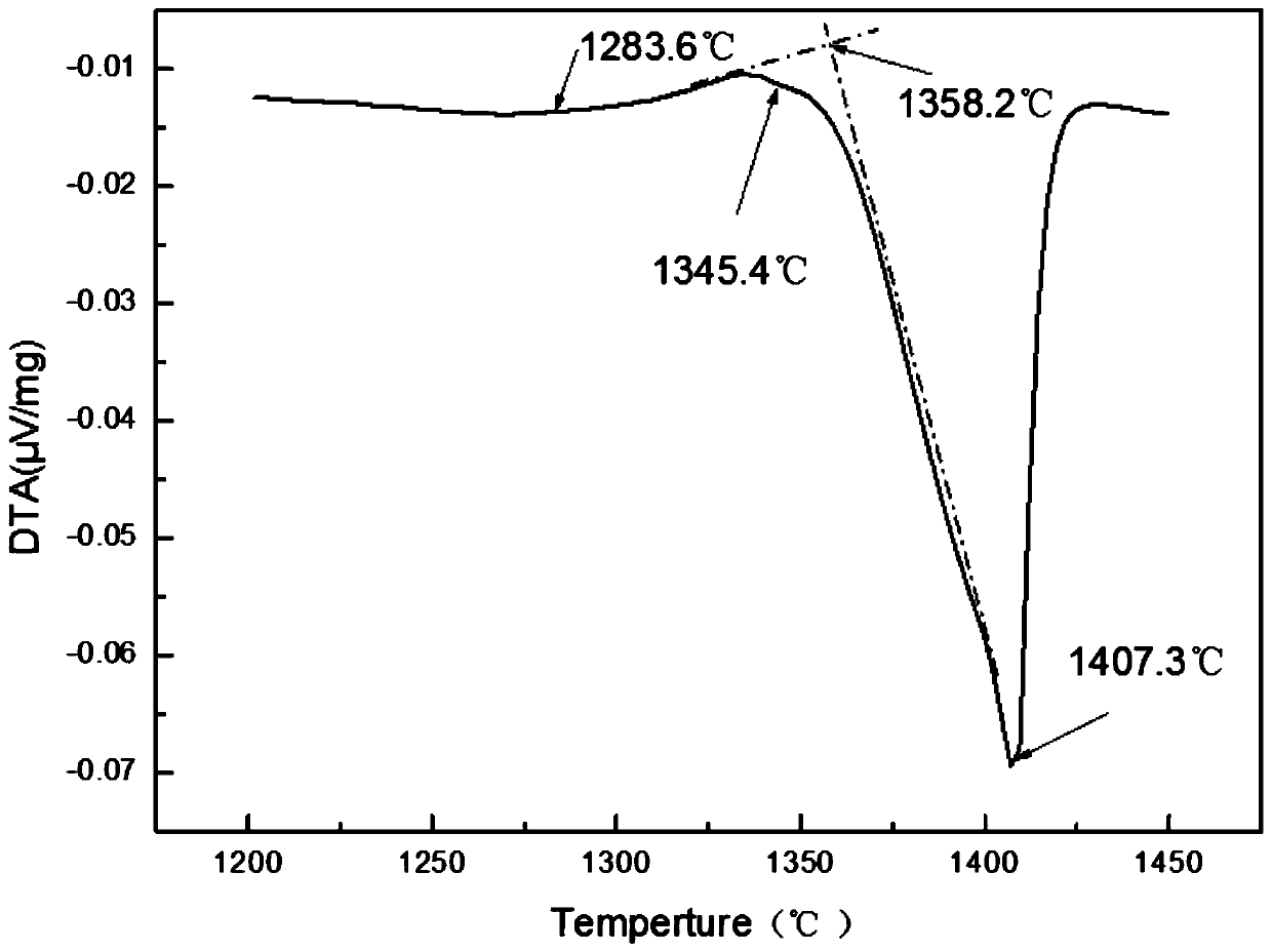 A New Process for Microstructure and Performance Optimization of Low Rhenium Single Crystal Castings