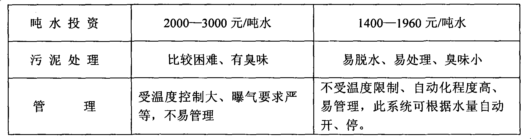 Zero-discharge purifying treatment method for mine wastewater and mine domestic sewage