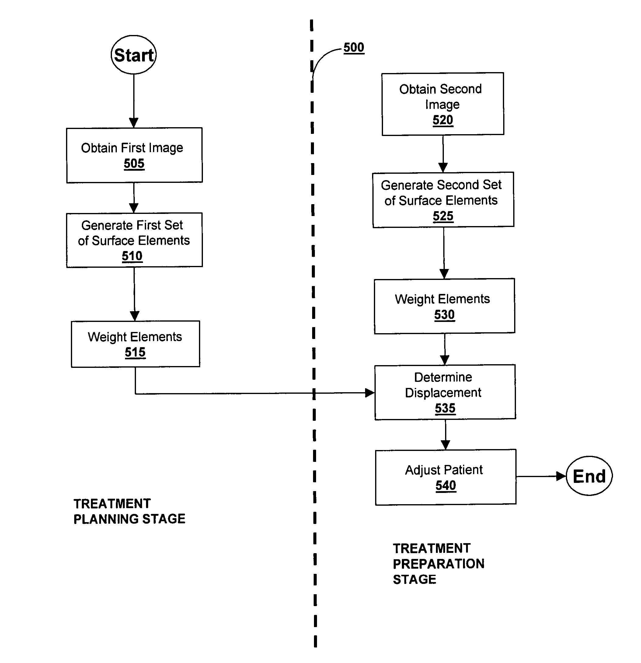 Weighted surface-to-surface mapping