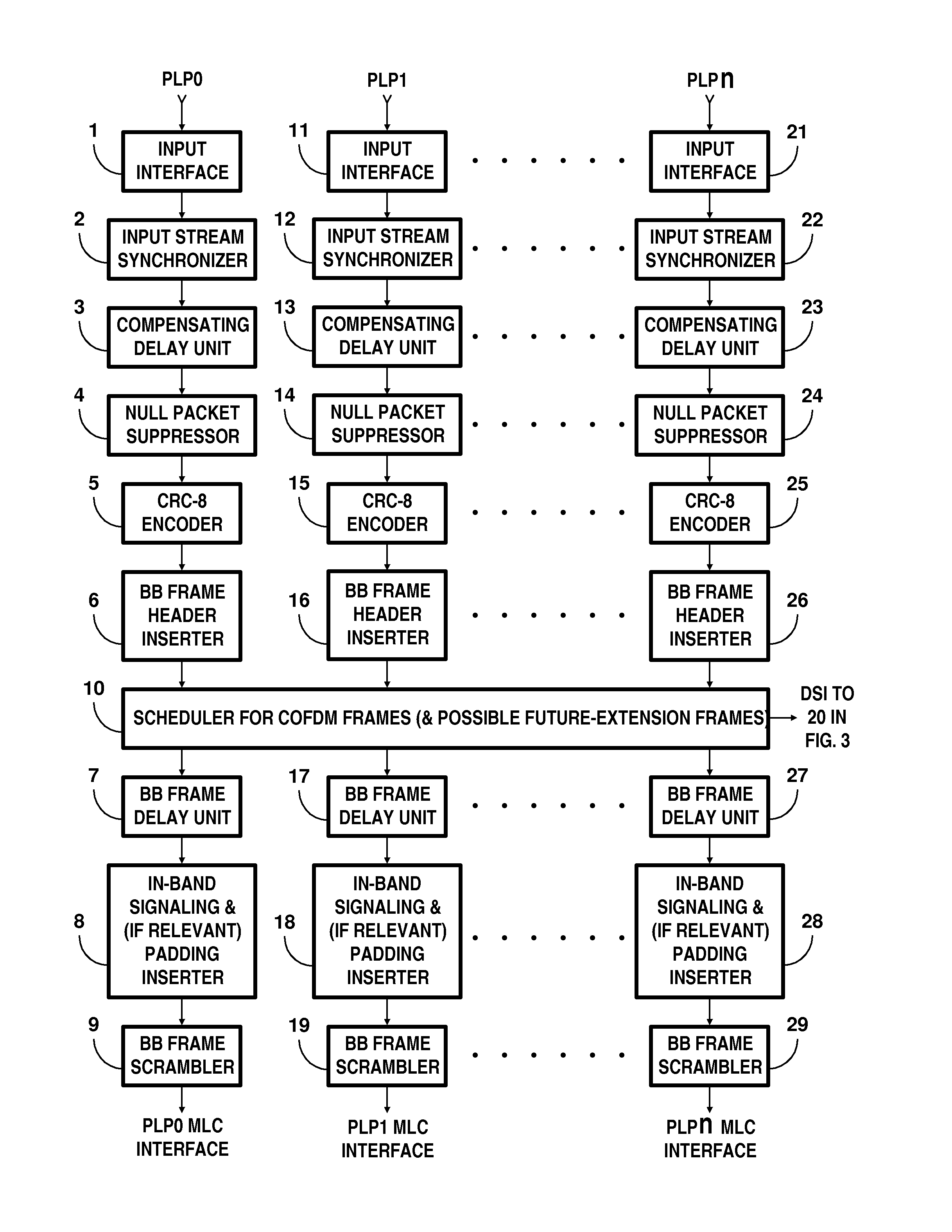 Digital television broadcasting system using coded orthogonal frequency-division modulation with multilevel low-density-parity-check coding