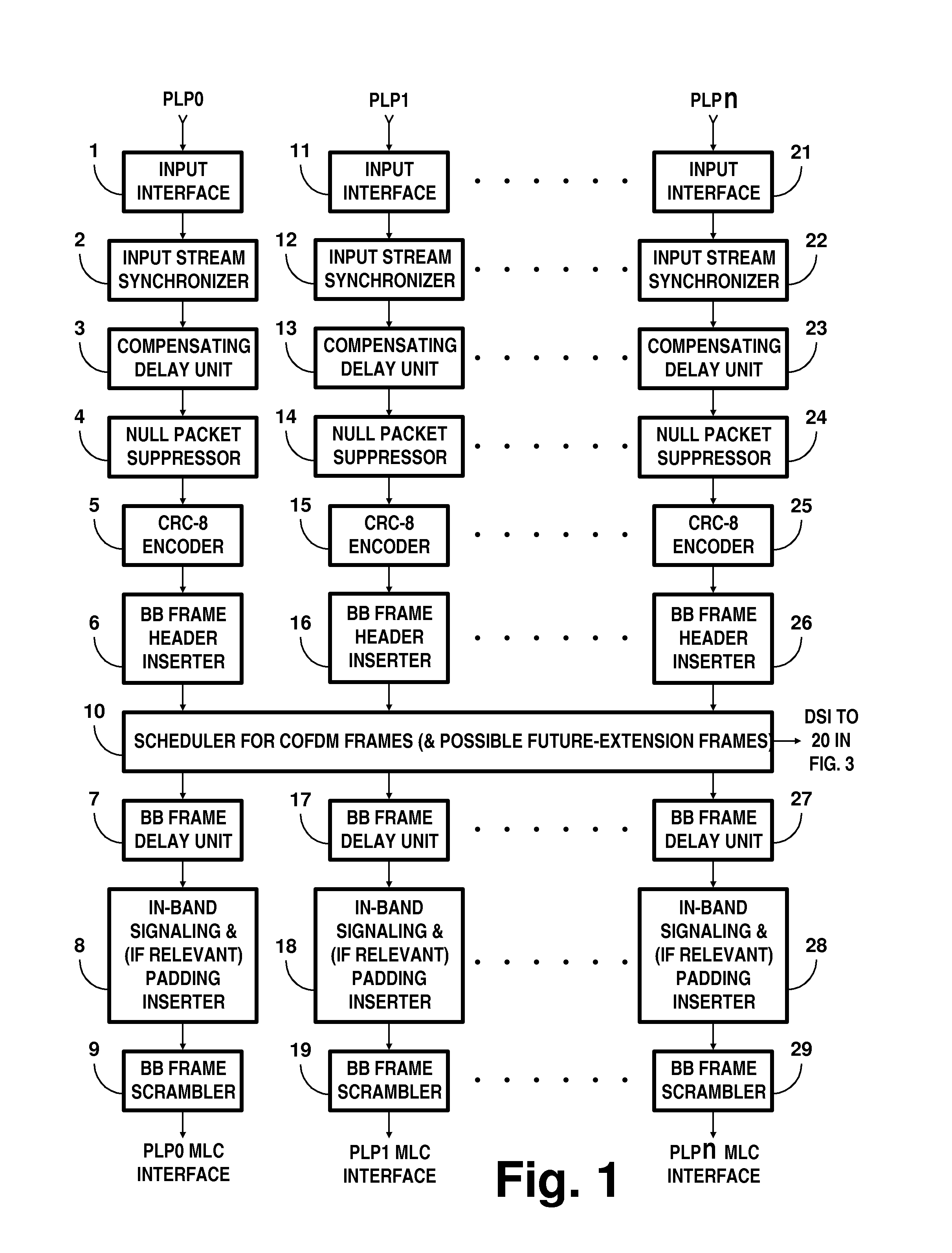 Digital television broadcasting system using coded orthogonal frequency-division modulation with multilevel low-density-parity-check coding