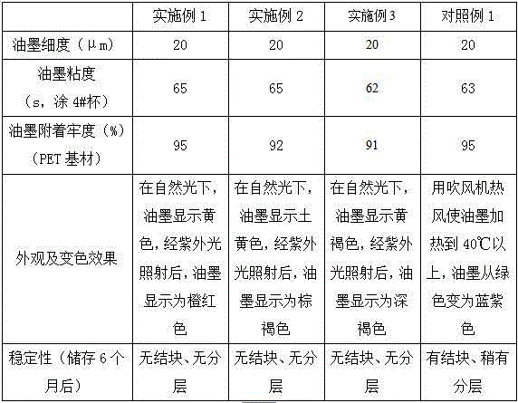 Azobenzene-contained microcapsule-type liquid crystal and application thereof in light-controlled liquid-crystal falsification-resistant ink