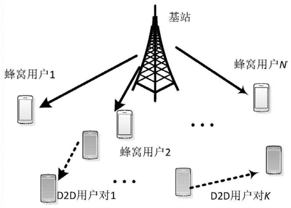 D2D network multimedia stream code rate adjustment method and multimedia stream real-time transmission system