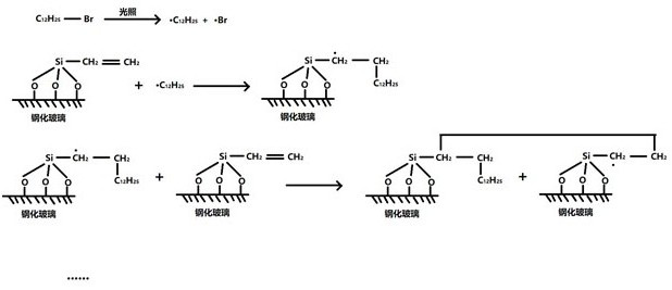 Preparation method of self-cleaning coating on surface of light-induced solar cell