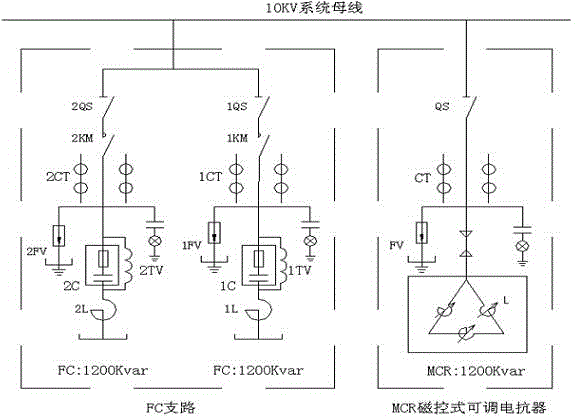 Reactive compensation device for 10 kV transmission circuit