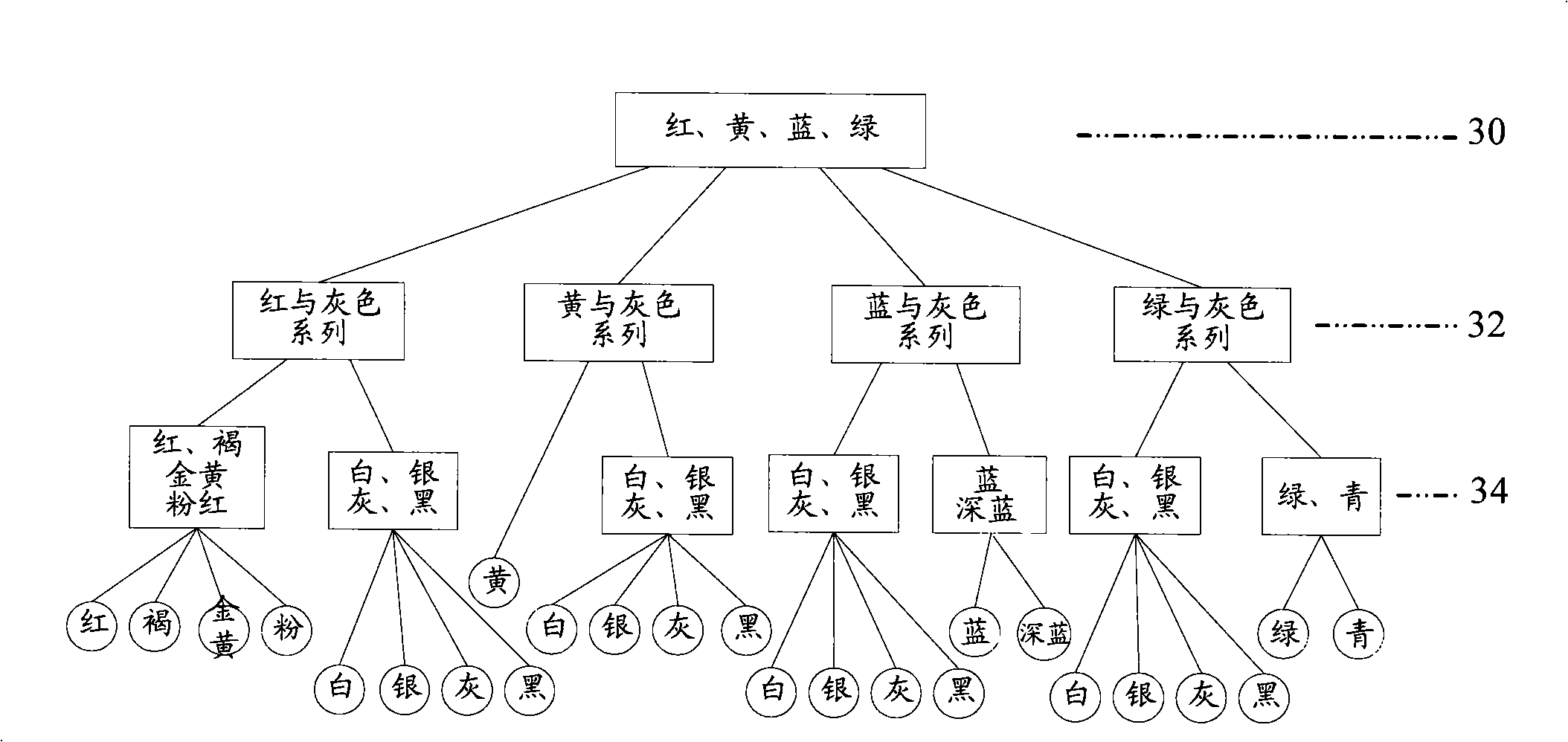 Color recognition method