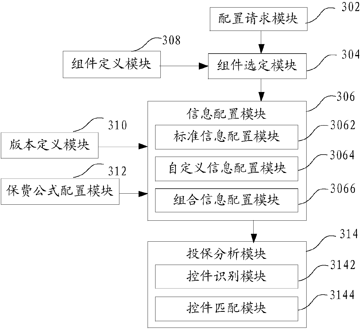 Insurance data information configuration method and device, computer equipment and storage medium