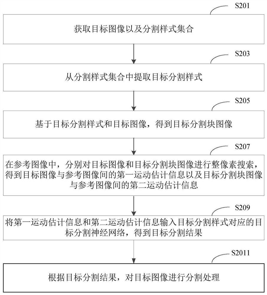 Image segmentation method and device, electronic equipment and storage medium