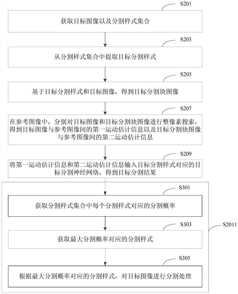 Image segmentation method and device, electronic equipment and storage medium