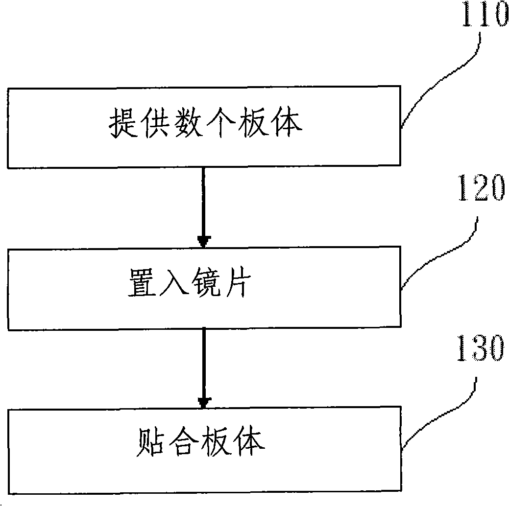 Collection type lens group and production method thereof