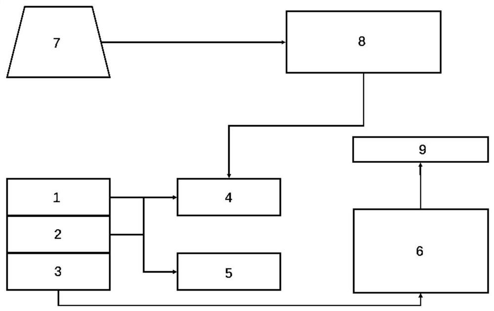 A thermal barrier coating service life measuring and calculating method and device