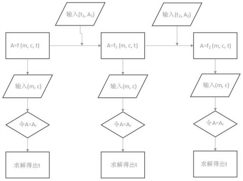 A thermal barrier coating service life measuring and calculating method and device