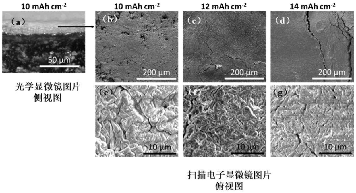 Lithium metal protective layer and preparation method thereof and battery with protective layer