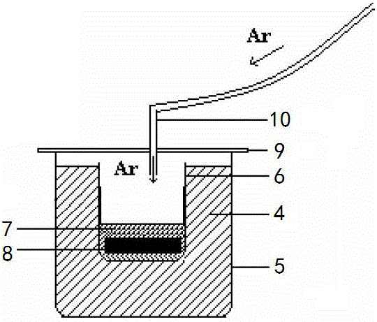 Method for preparing polycrystalline materials by aid of high-throughput hybridization microwave synthesis processes