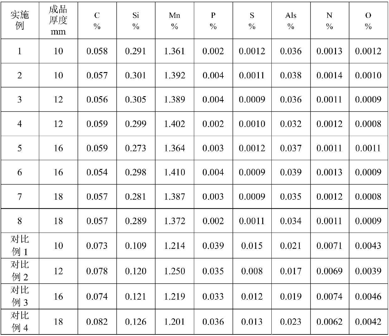 Wheel steel with excellent welding performance and production method