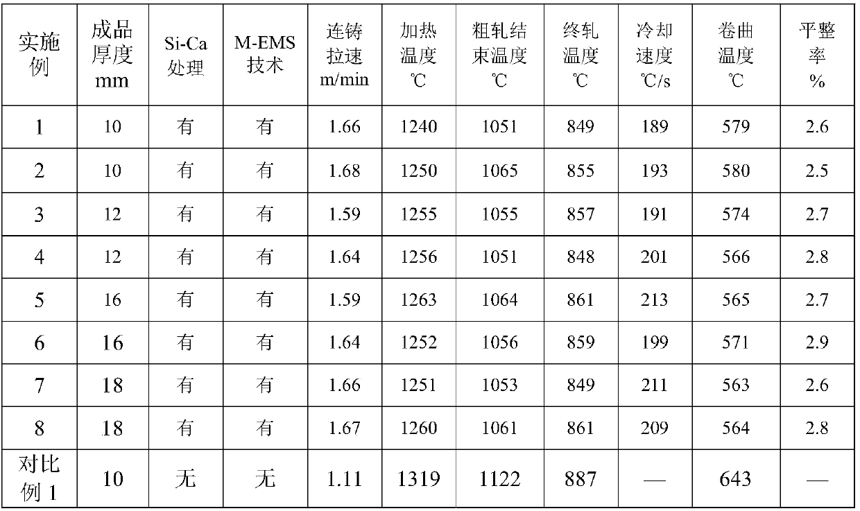 Wheel steel with excellent welding performance and production method