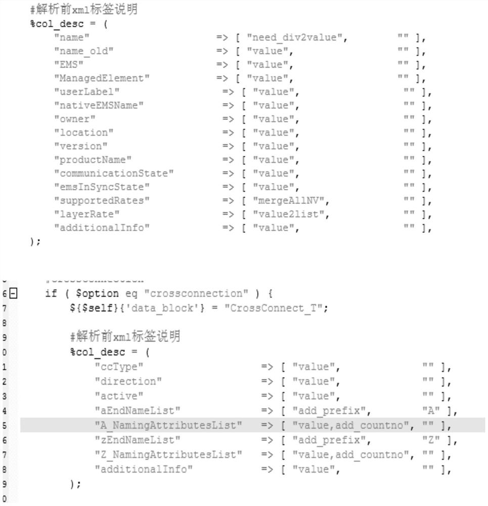 A method and device for processing northbound interface data of an operation and maintenance center