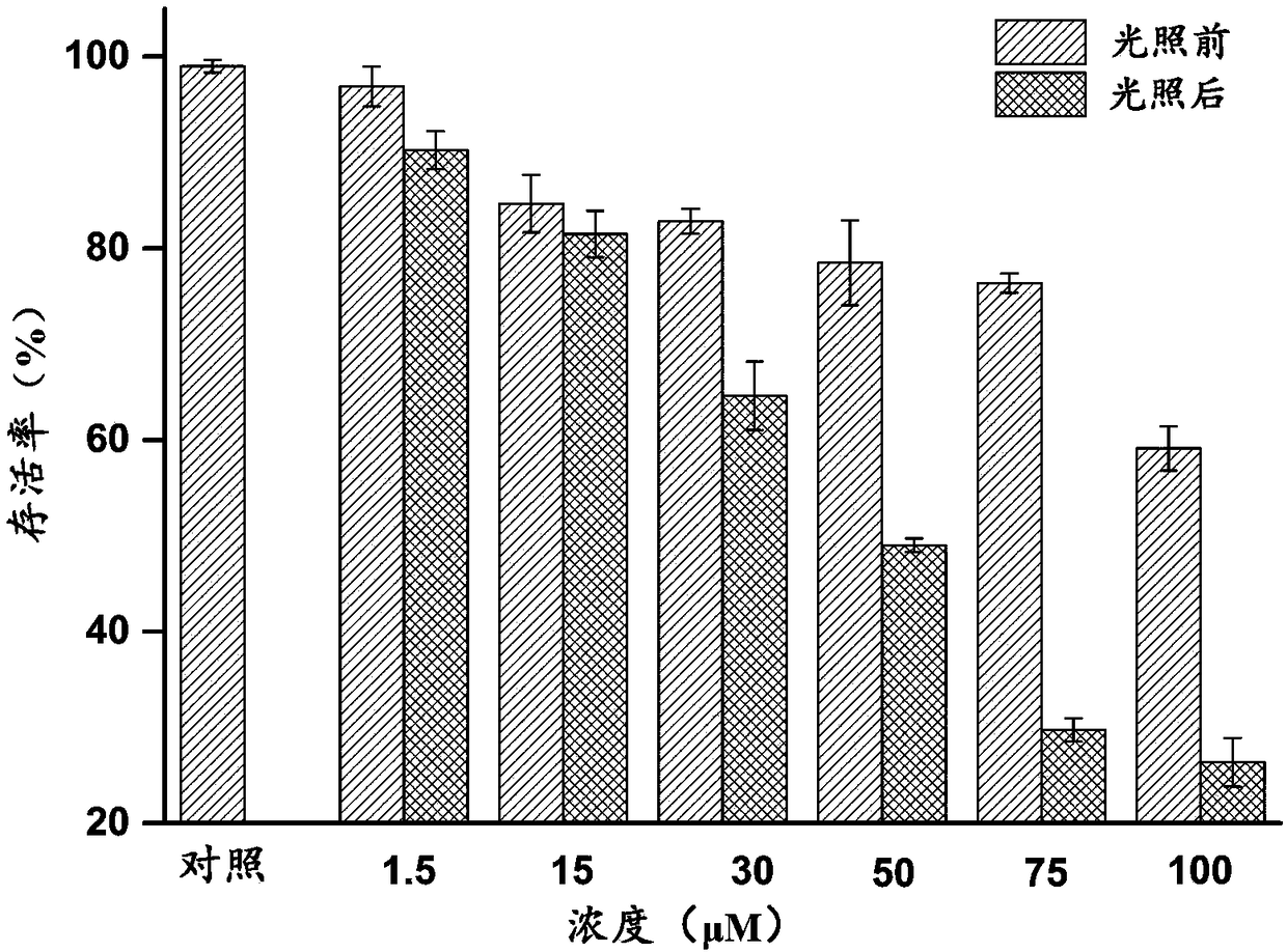 Ferrocene-lanthanide-series metal compound and preparation method and application thereof