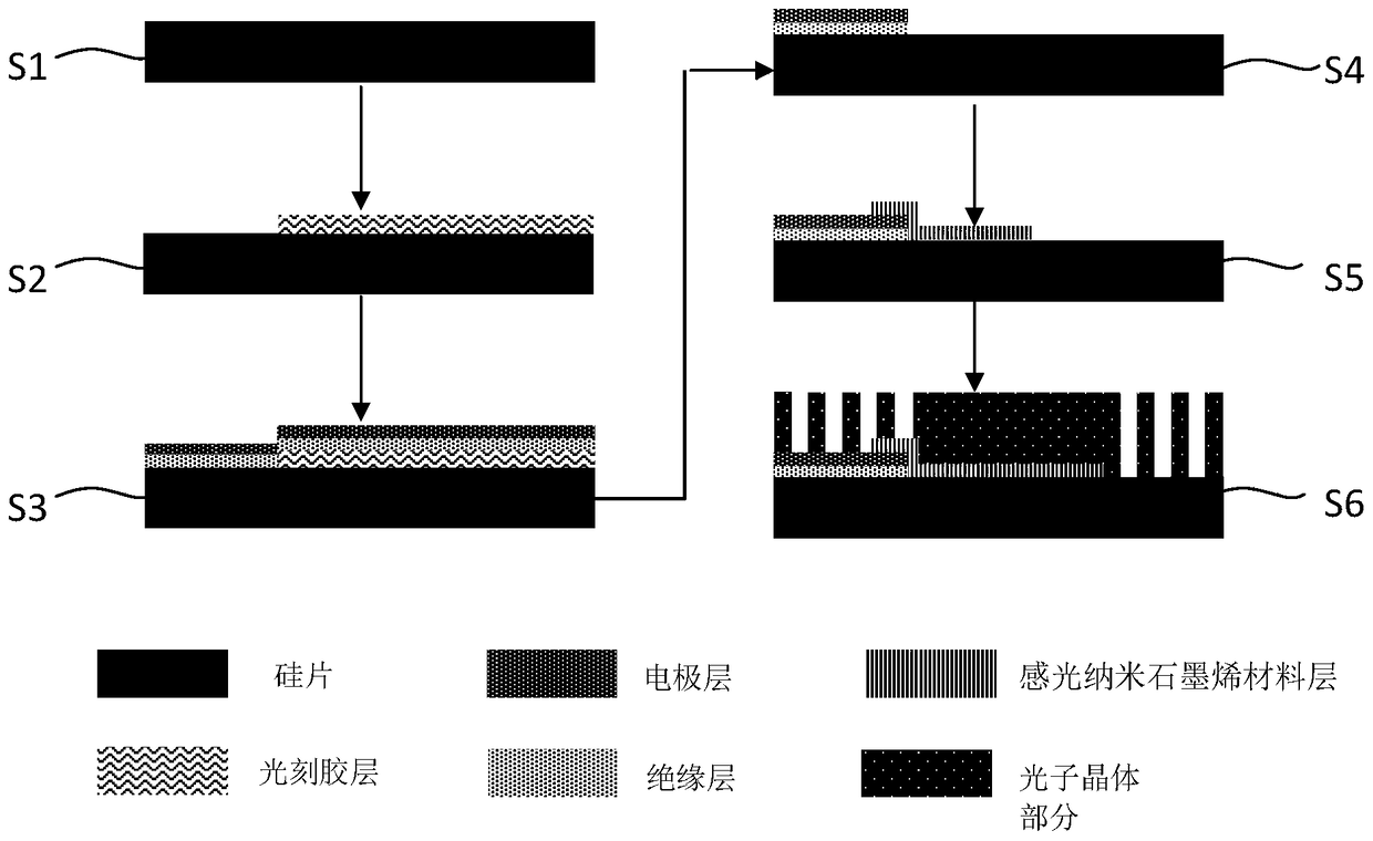 Graphene infrared sensor based on photonic crystal photoresponse enhancement technology and preparation method thereof