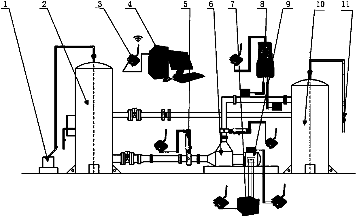 Water pump on-line energy consumption test analysis method based on wireless sensor network