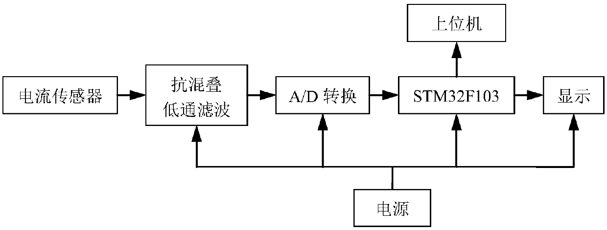 Water pump on-line energy consumption test analysis method based on wireless sensor network