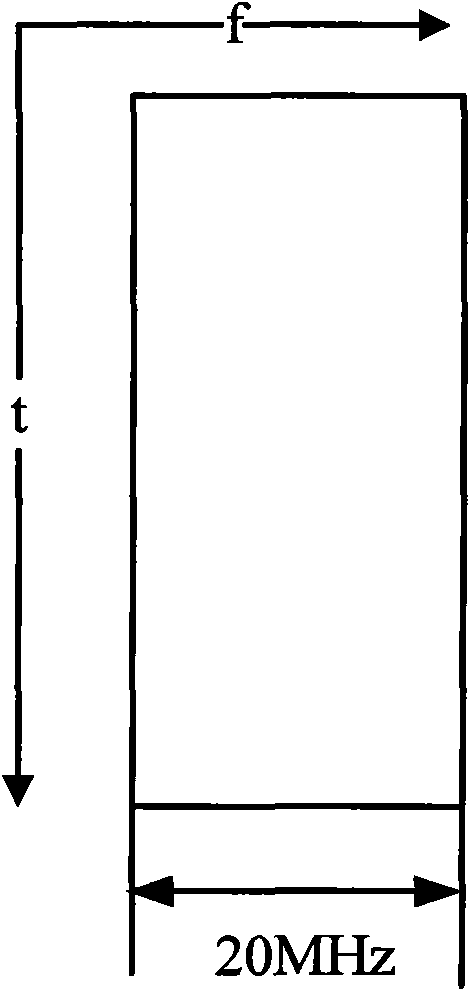 Method and equipment for reporting measurement information