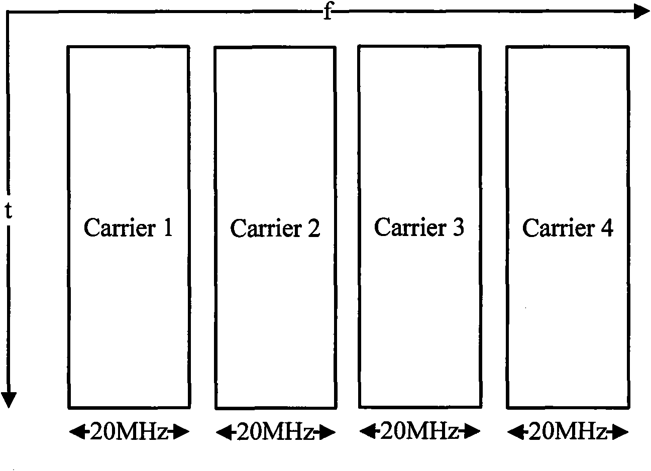 Method and equipment for reporting measurement information