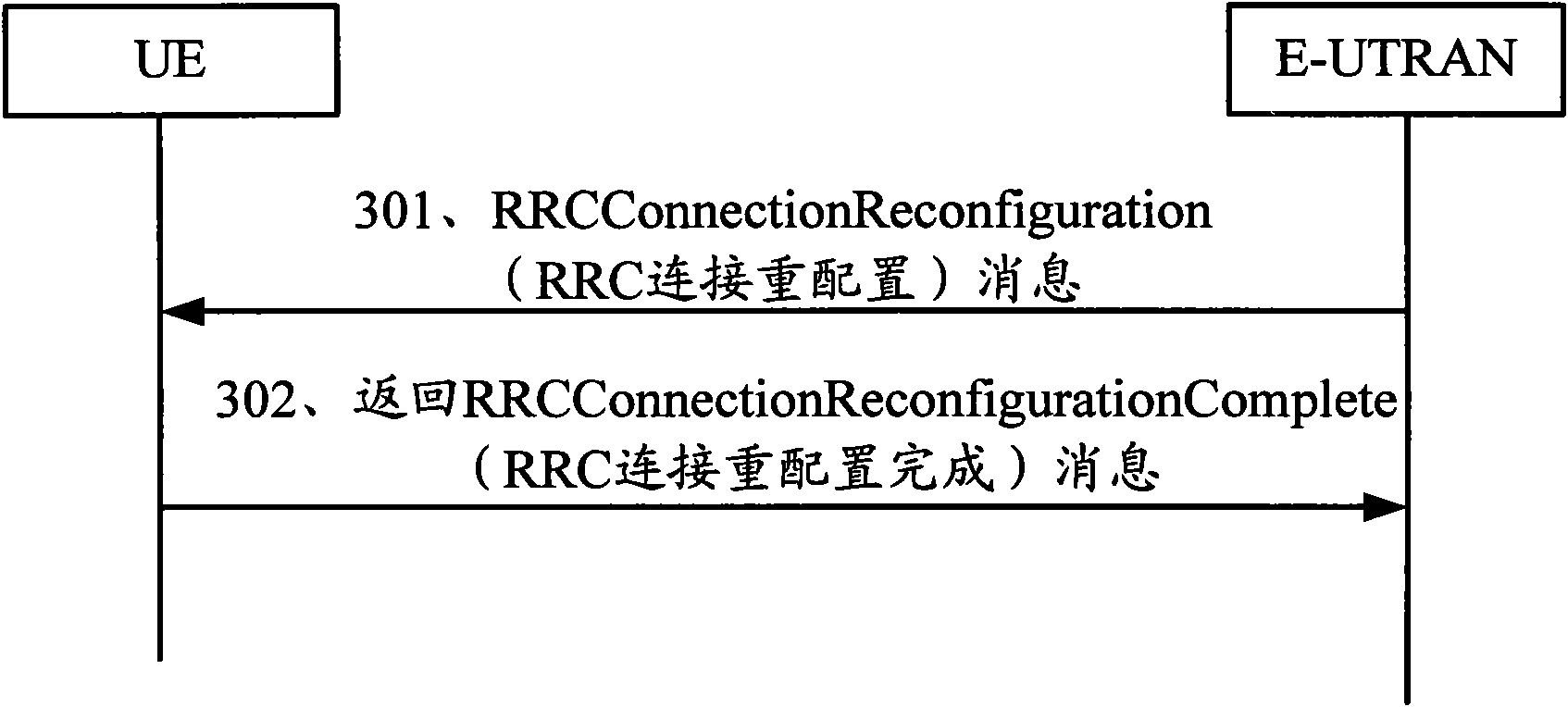 Method and equipment for reporting measurement information