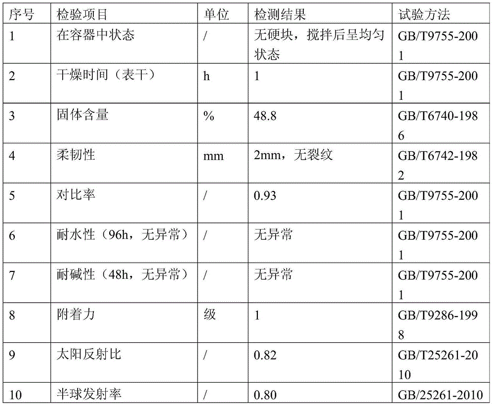 Water-borne energy-saving heat insulation and preservation coating for petrochemical engineering oil tank and preparation method thereof