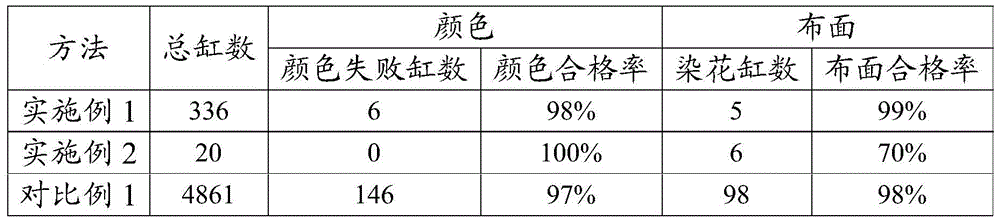 Overflow dyeing method and used endless cloth