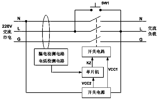 A leakage protection device with arc detection function and electrical equipment