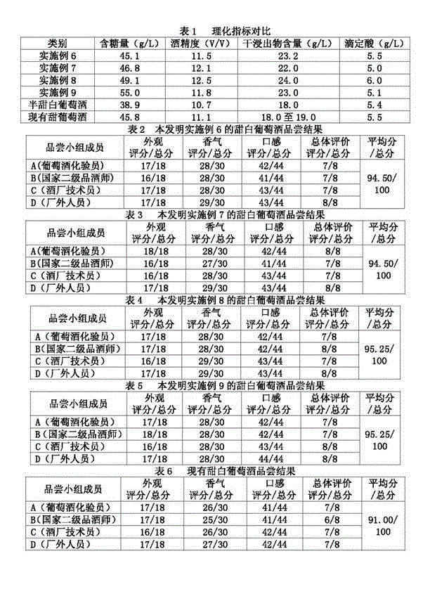 Sweet white wine and preparation method thereof