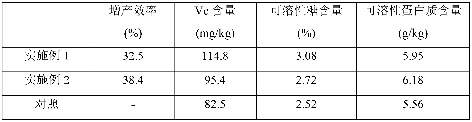 Special full-value nutrient solution and organic substrate integrated cultivation mode for cucumber